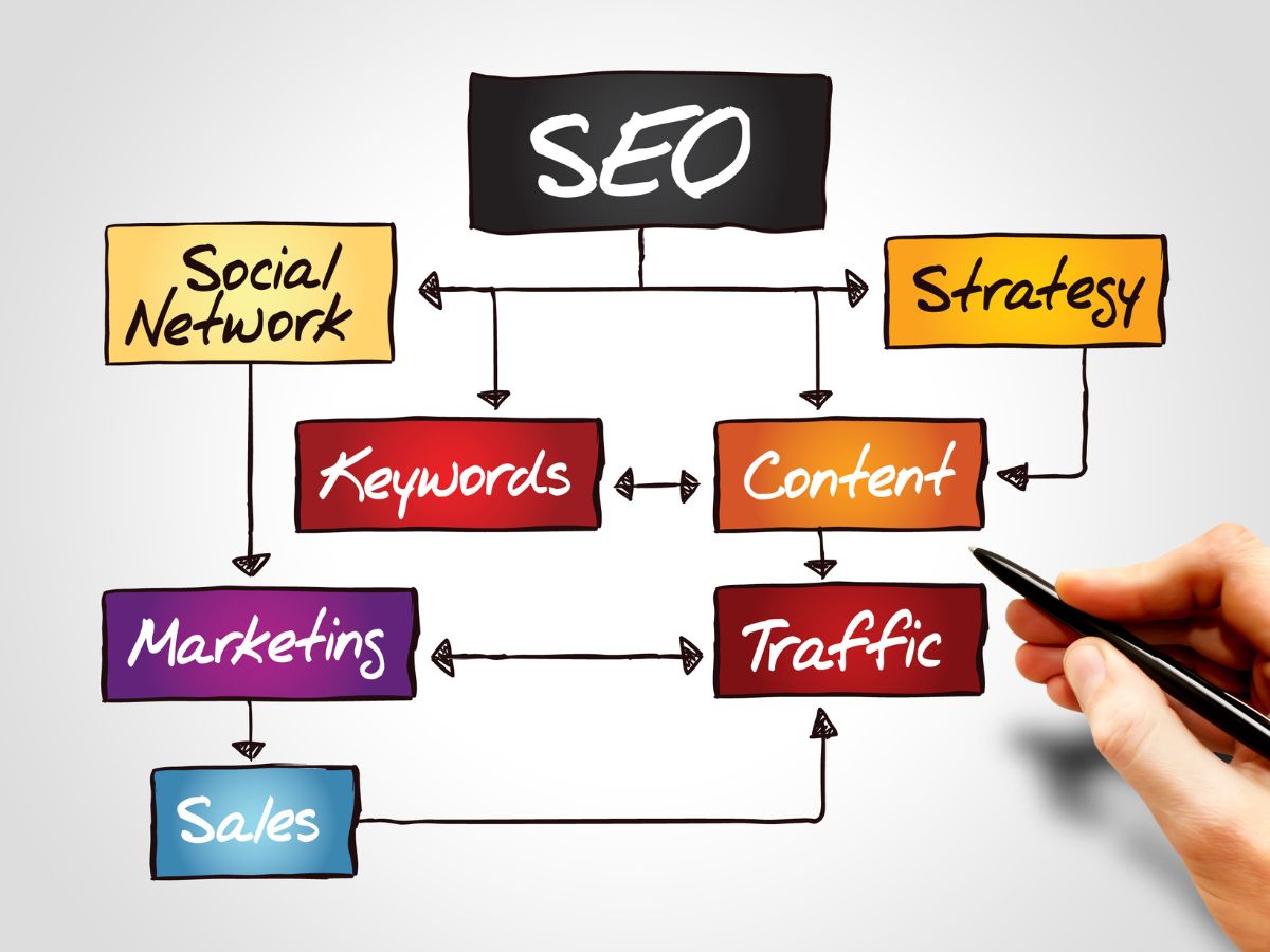 Strategia SEO